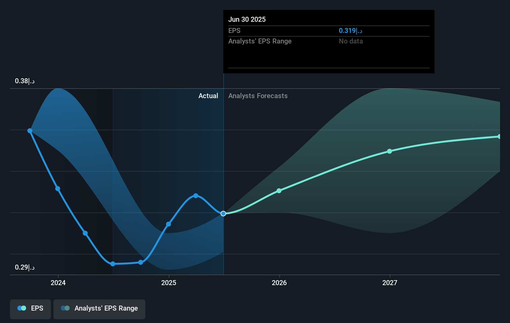 earnings-per-share-growth