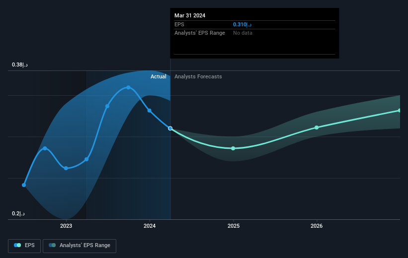 earnings-per-share-growth