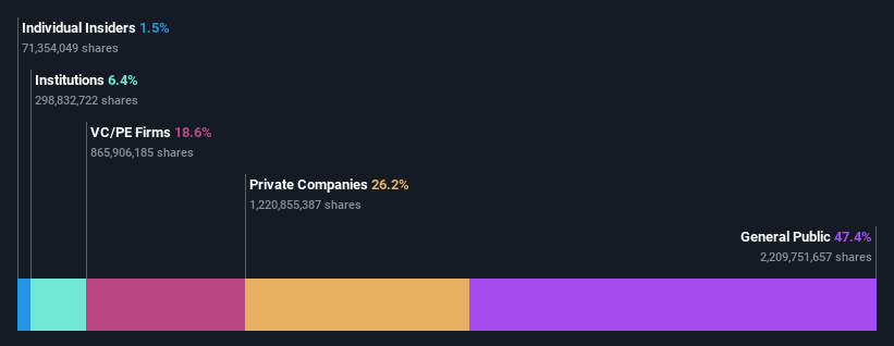 ownership-breakdown