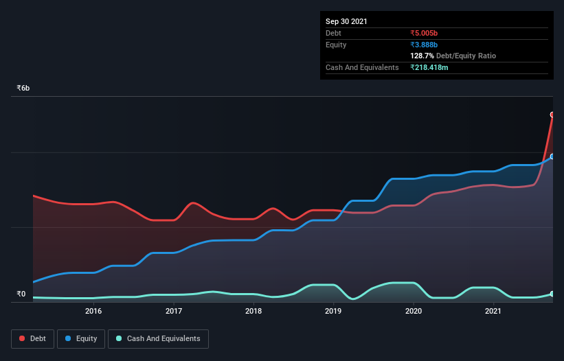 debt-equity-history-analysis