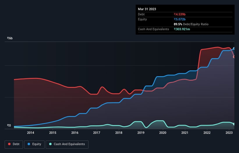 debt-equity-history-analysis