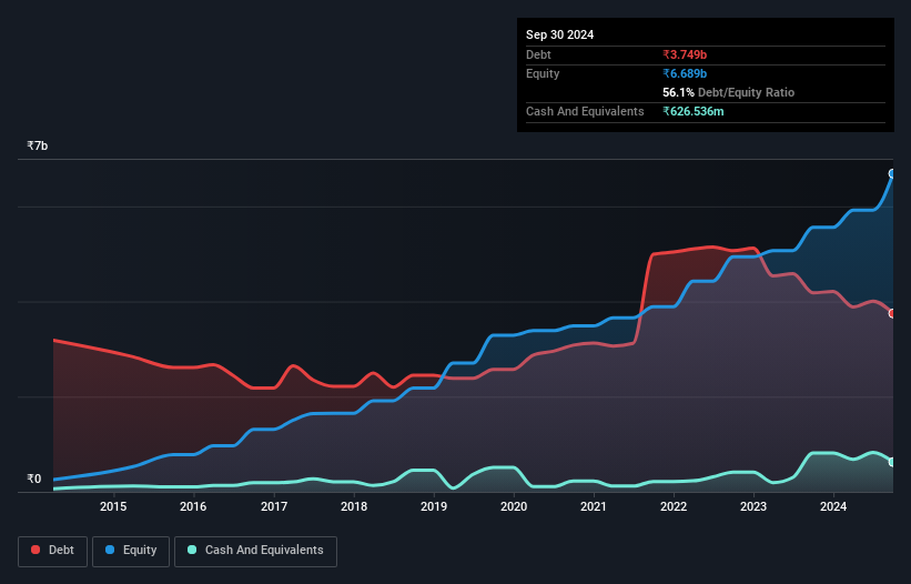 debt-equity-history-analysis