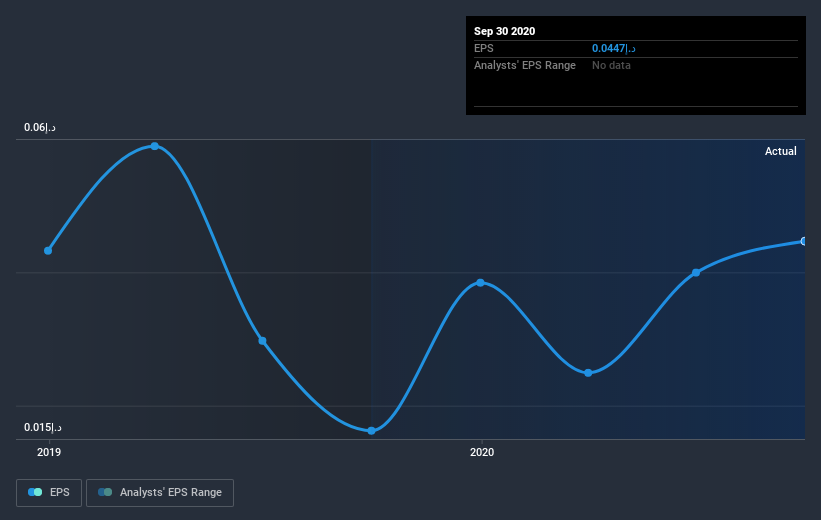 earnings-per-share-growth