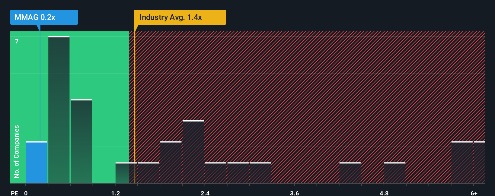 ps-multiple-vs-industry