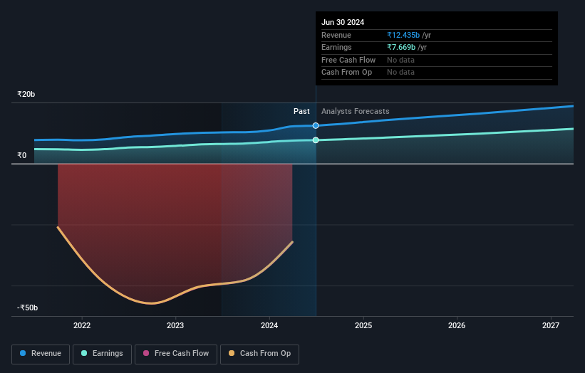 earnings-and-revenue-growth