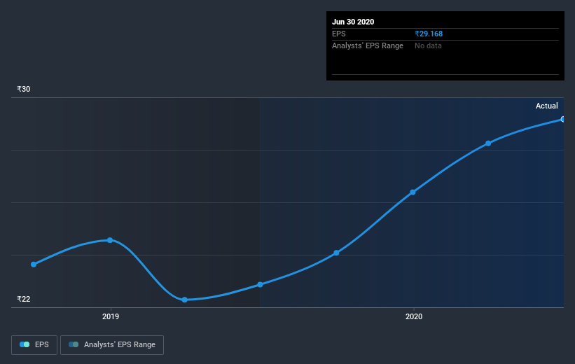 earnings-per-share-growth