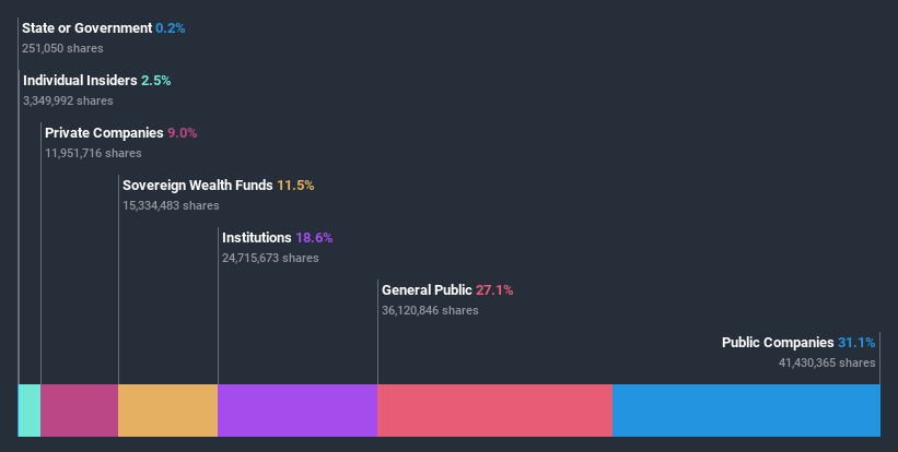 ownership-breakdown