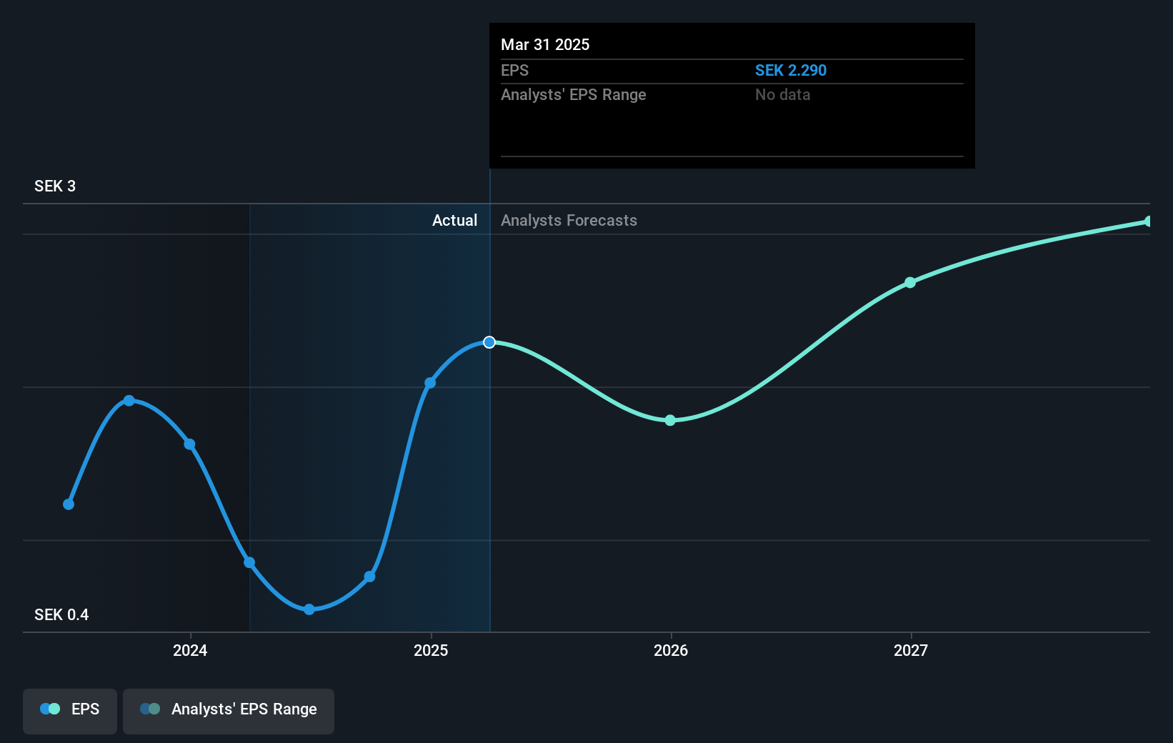 earnings-per-share-growth