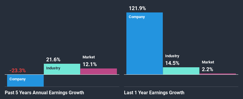 past-earnings-growth
