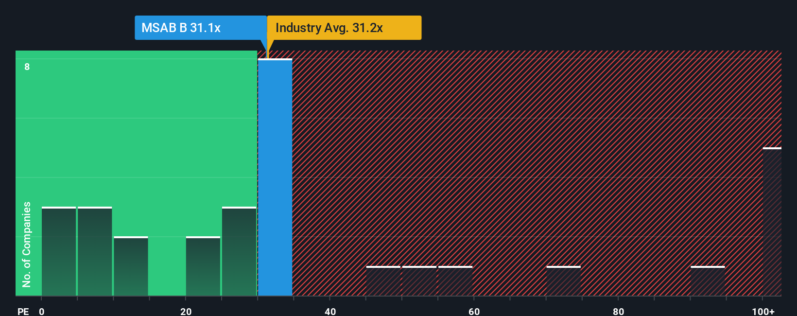 pe-multiple-vs-industry