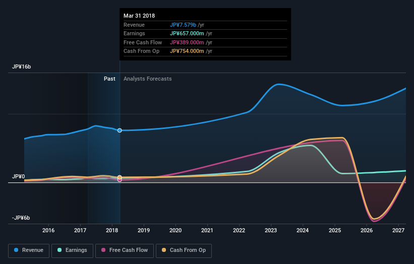 earnings-and-revenue-growth