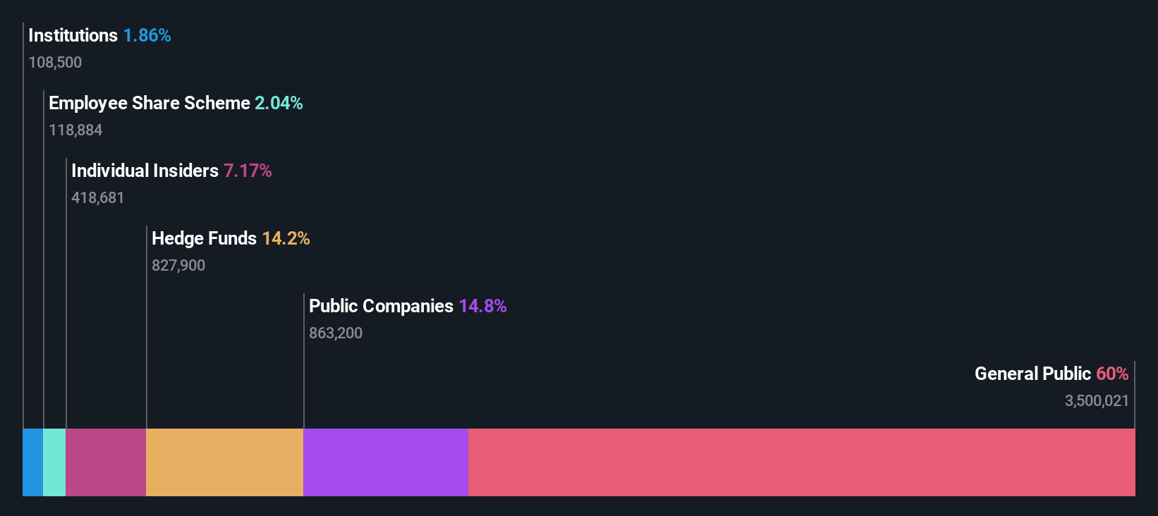 ownership-breakdown