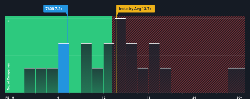 pe-multiple-vs-industry
