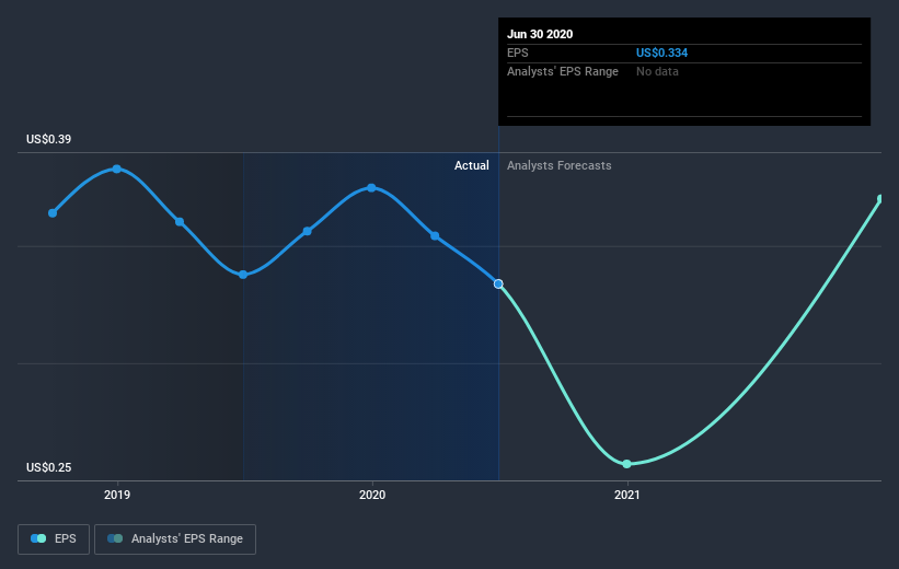 earnings-per-share-growth