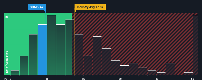 pe-multiple-vs-industry