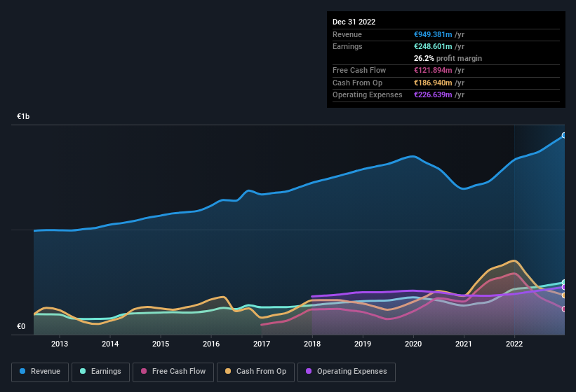 earnings-and-revenue-history