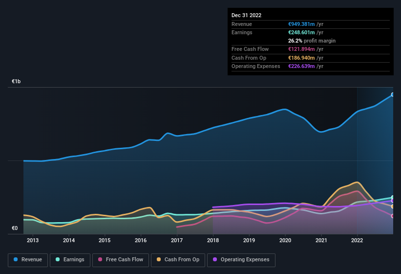 earnings-and-revenue-history