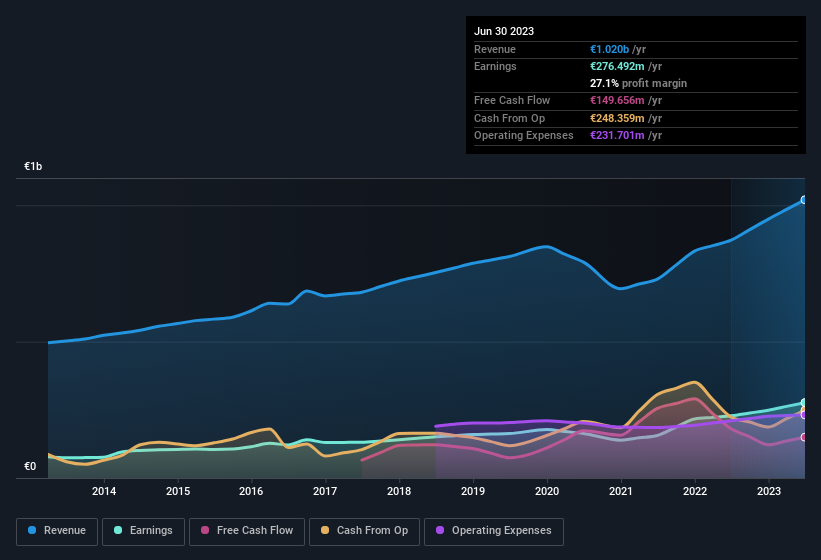 earnings-and-revenue-history