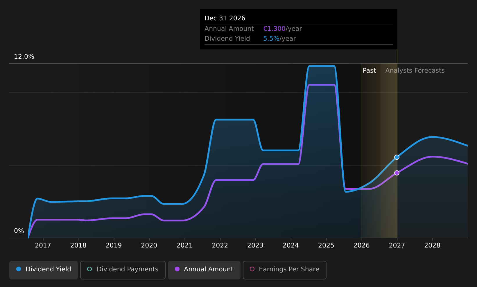 historic-dividend