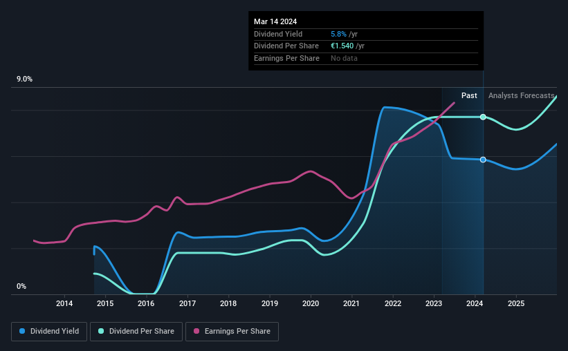 historic-dividend