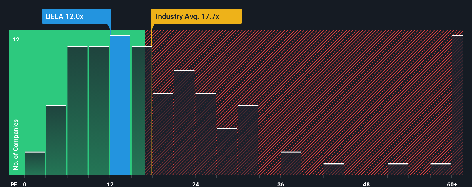 pe-multiple-vs-industry
