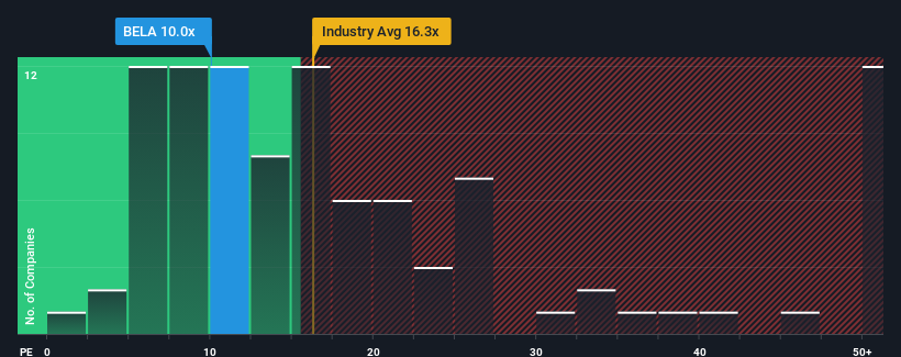 pe-multiple-vs-industry
