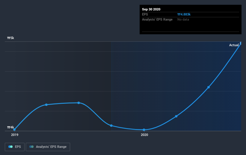 earnings-per-share-growth