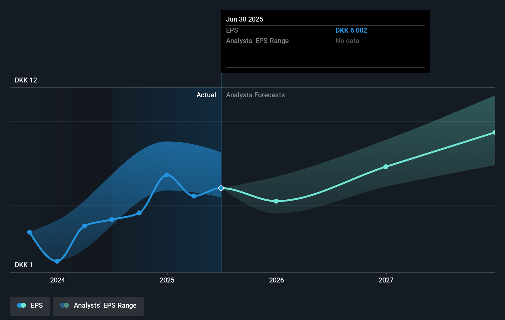 earnings-per-share-growth