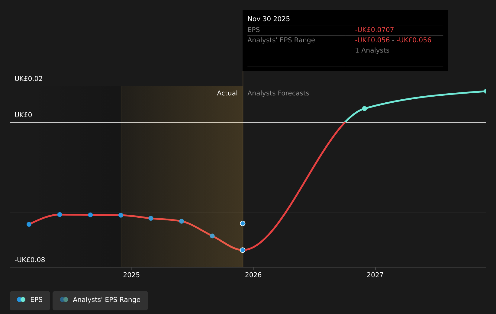 earnings-per-share-growth