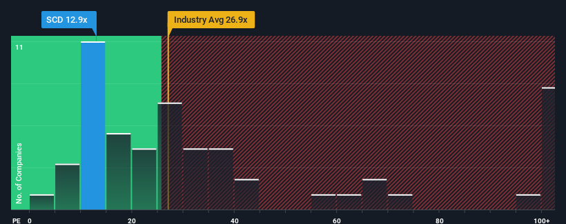 pe-multiple-vs-industry