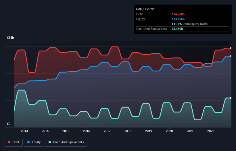 debt-equity-history-analysis