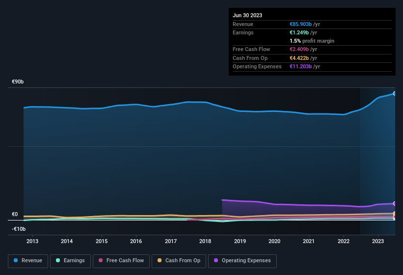 earnings-and-revenue-history