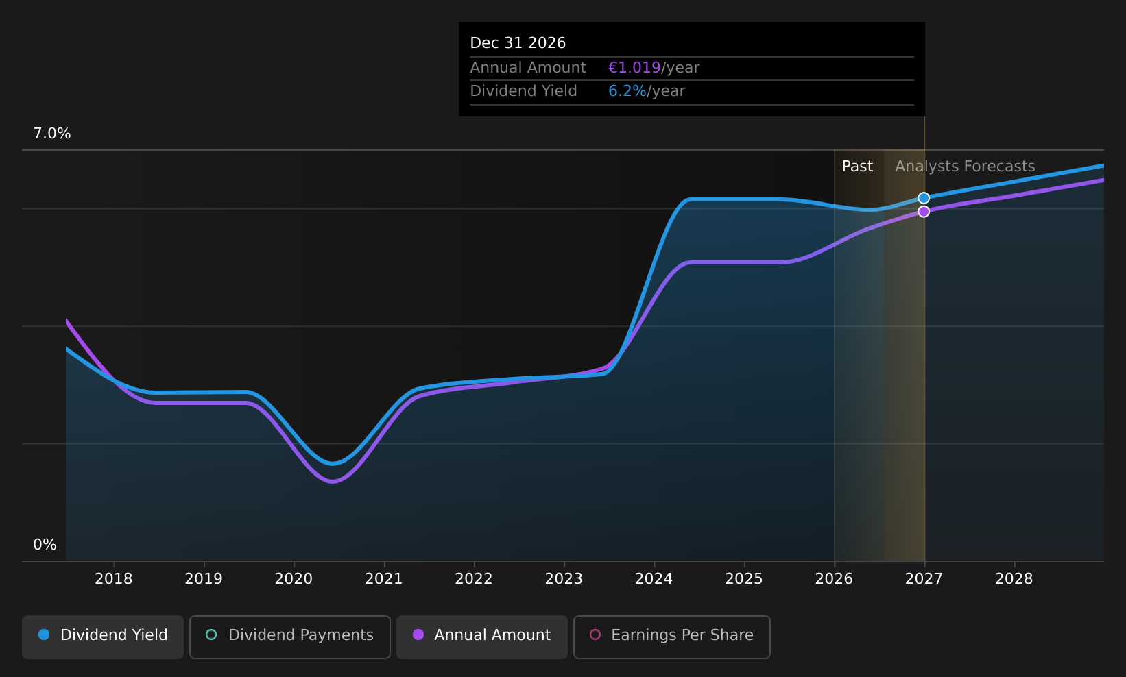 historic-dividend