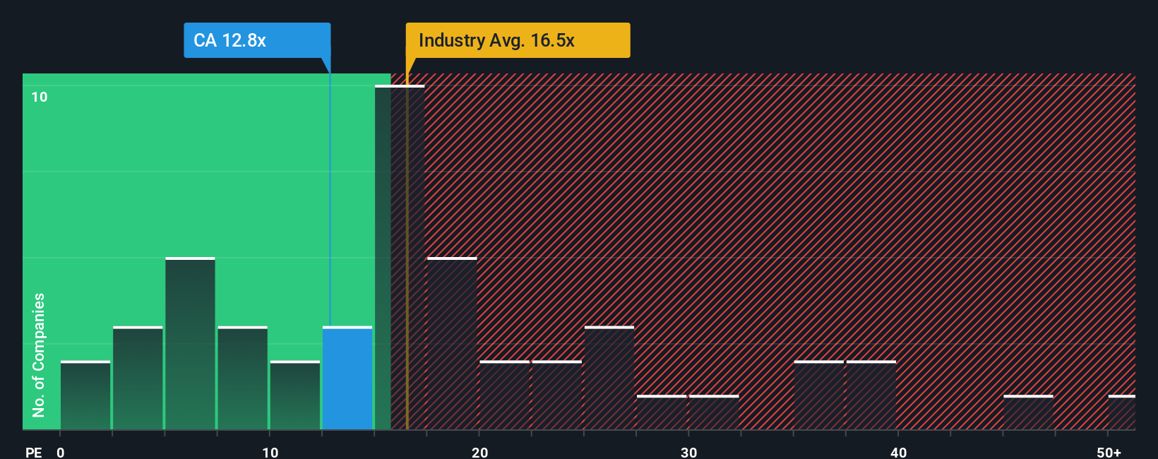 pe-multiple-vs-industry