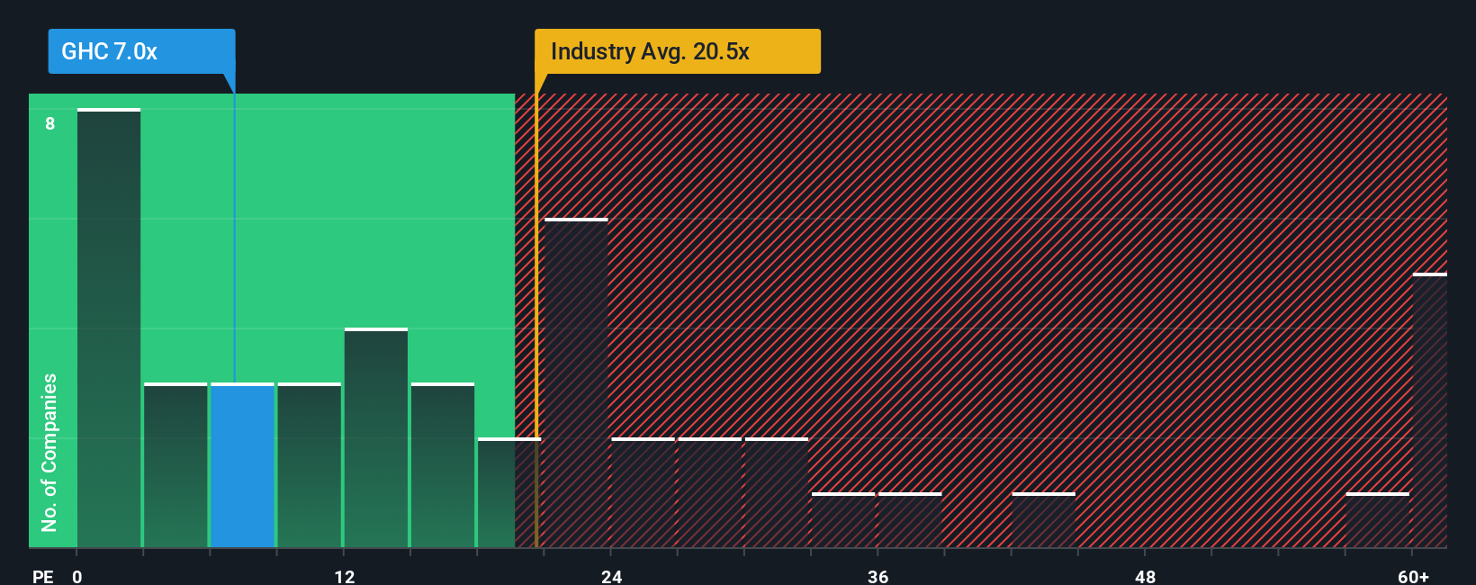 pe-multiple-vs-industry