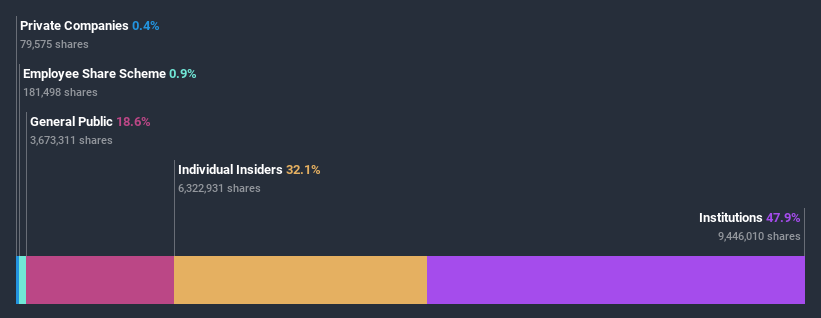 ownership-breakdown