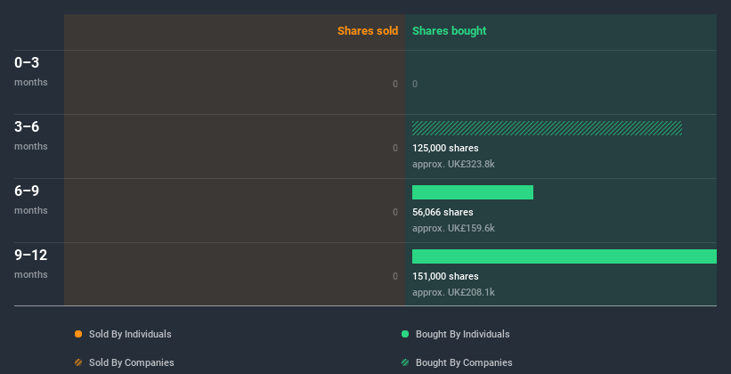 insider-trading-volume