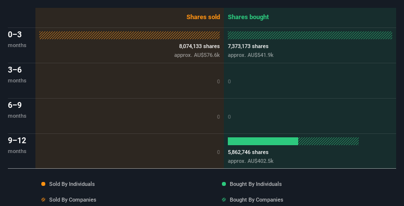 insider-trading-volume