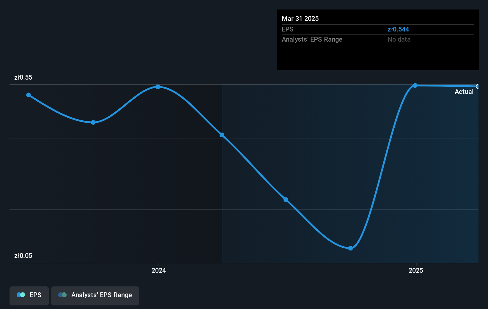earnings-per-share-growth