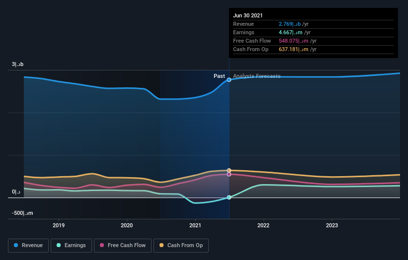 earnings-and-revenue-growth