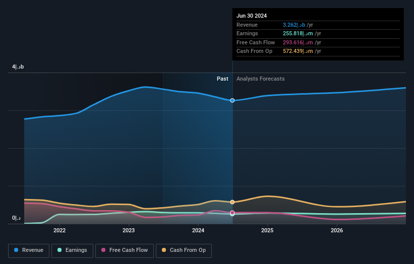 earnings-and-revenue-growth