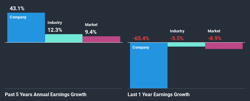 past-earnings-growth