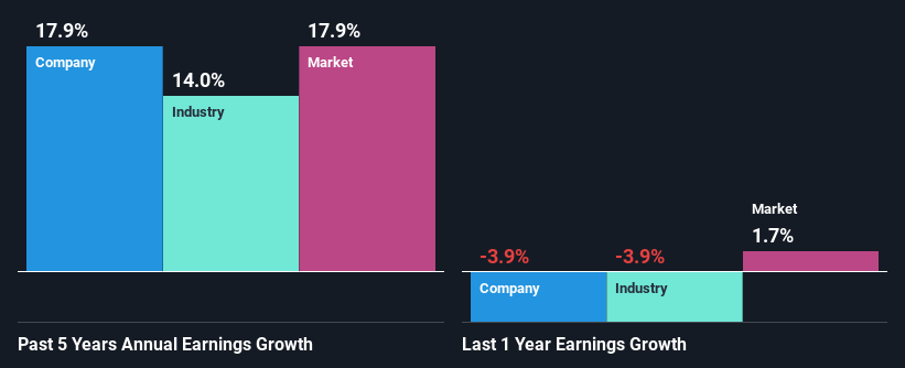 past-earnings-growth