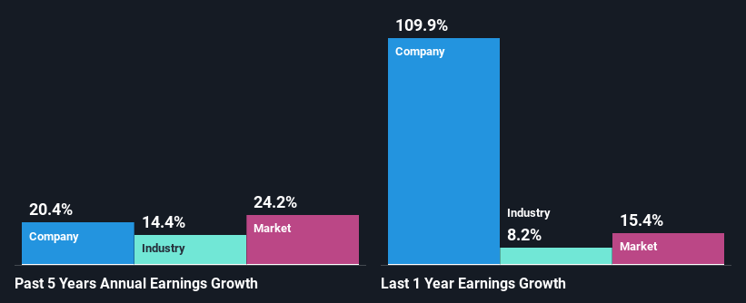 past-earnings-growth