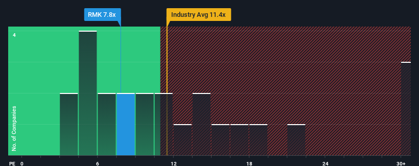 pe-multiple-vs-industry