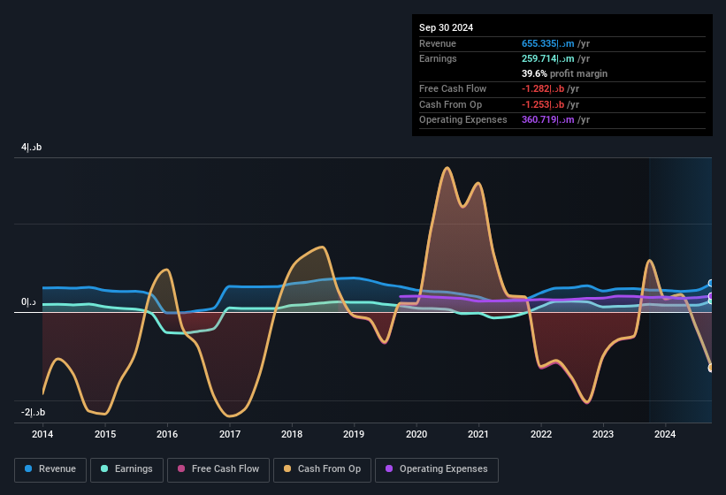 earnings-and-revenue-history