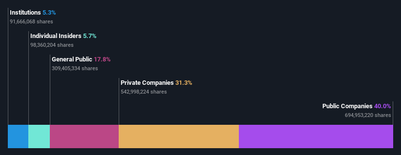 ownership-breakdown