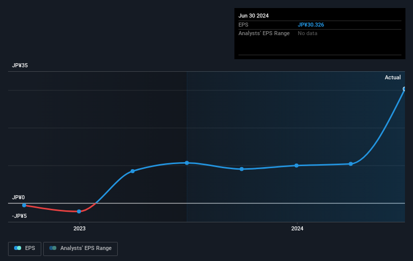 earnings-per-share-growth