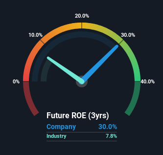 roe