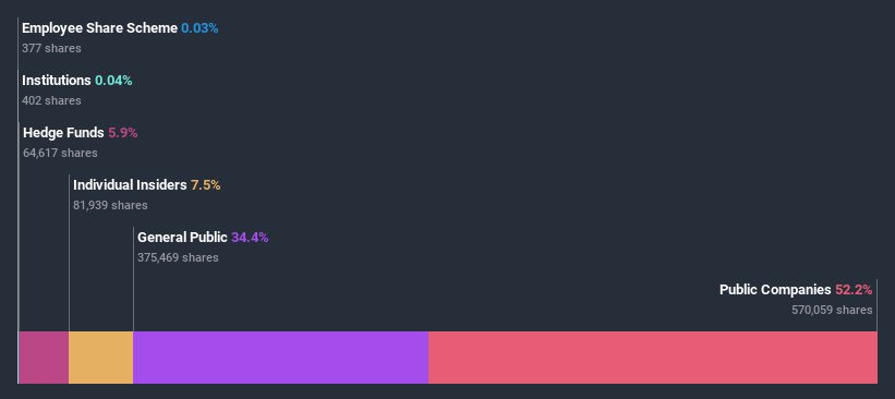 ownership-breakdown